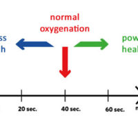 Complete alternative health test (Buteyko + Barnes)