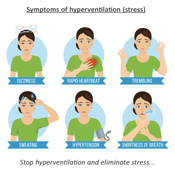 Hyperventilation symptoms